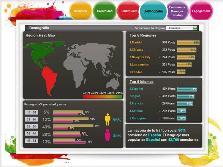 Dashboard 3